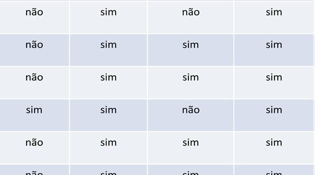 Tempo e Temperatura Tempo e Temperatura